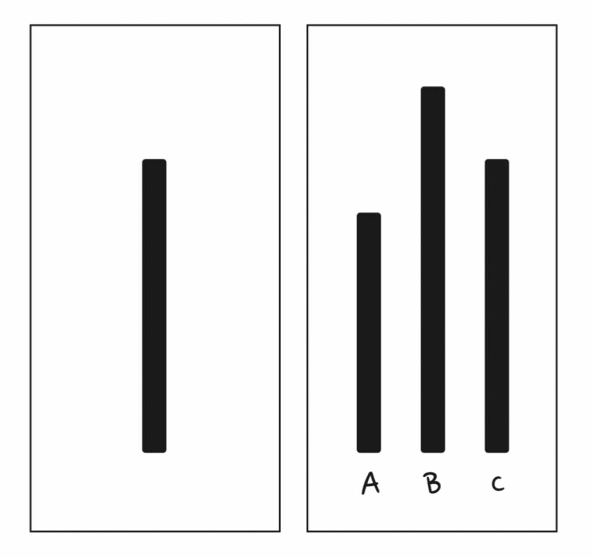 Image of three lines used in a study on courage.